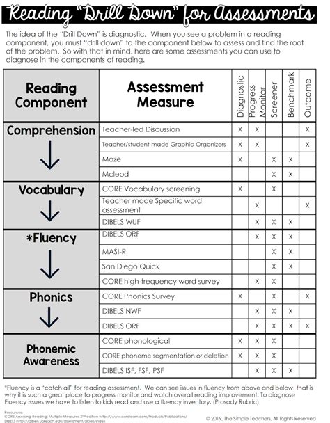 Reading Drill 01: Diagnostic Assessment