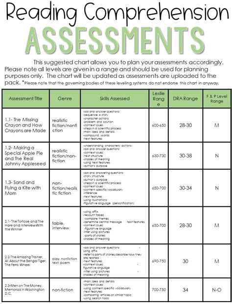 Reading Level Assessment