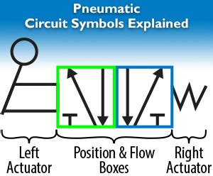 Reading Pneumatic Schematic Symbols  Ebook Doc