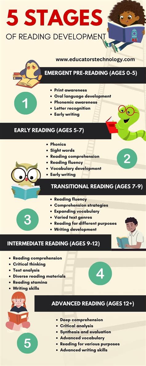 Reading and Learning English in Stages Doc