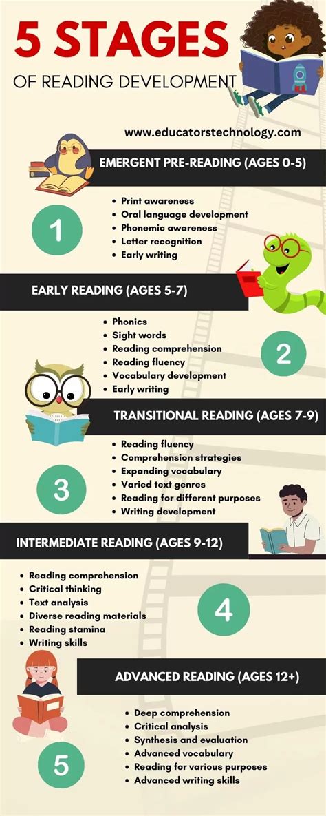 Readings in Child Development PDF