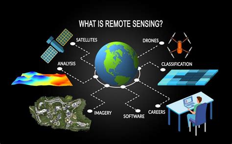 Readings in Remote Sensing Applications Epub