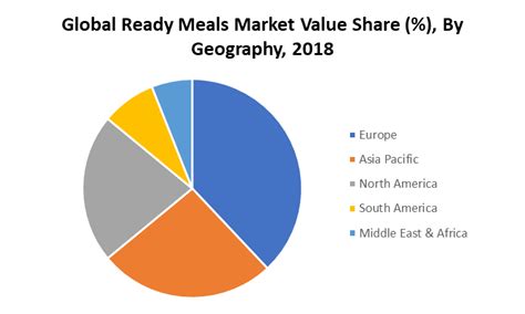 Ready Meals Market in the US to 2014 Ebook Kindle Editon