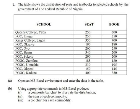 Real Computer Science Question And Answer For Waec 2014 Epub