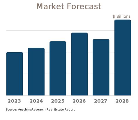 Real Estate Prices in 2025: A Comprehensive Outlook