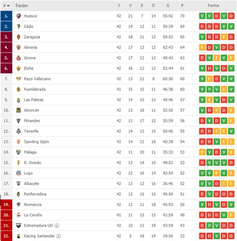 Real Oviedo x Eibar: Uma Batalha Acesa na Segunda Divisão Espanhola (19/11/2023)