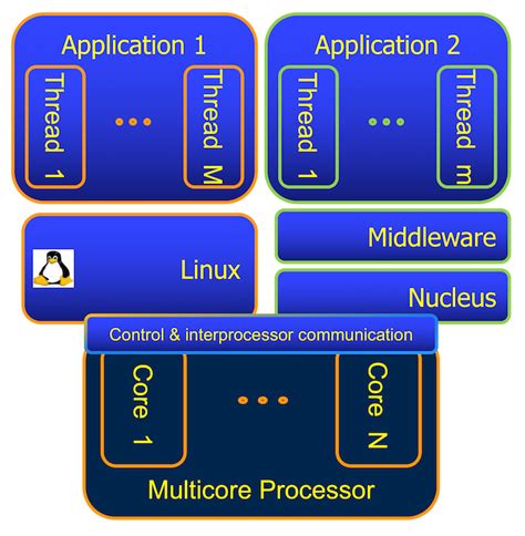 Real World Multicore Embedded Systems Chapter 14 Multicore Synchronization Hardware Kindle Editon