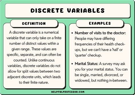 Real-Life Examples of Discrete Random Variables: Unlocking Hidden Insights