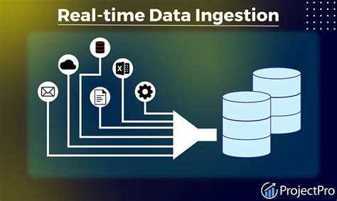 Real-Time Data Ingestion: