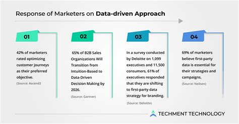 Real-Time Data-Driven Insights: