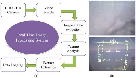 Real-Time Image Processing: