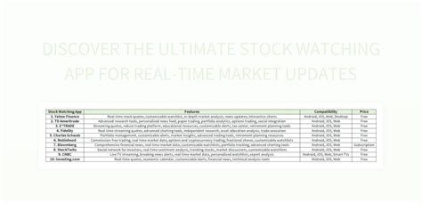 Real-Time Market Updates