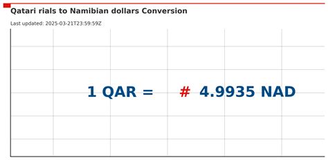 Real-Time QAR to USD Exchange Rate