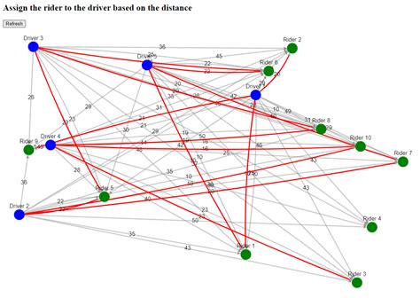 Real-Time Ride-Matching: