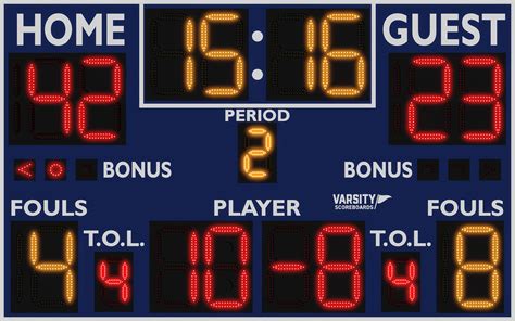 Real-Time Scoreboard