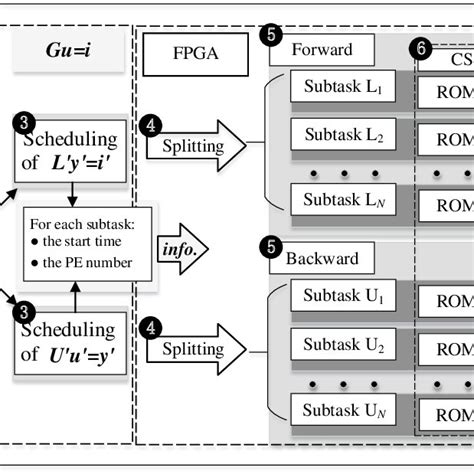 Real-Time Solver: