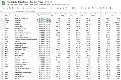 Real-Time Stock Prices: Your Key to Market Success in 2025