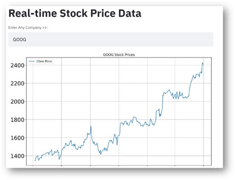 Real-Time Stock Streams: