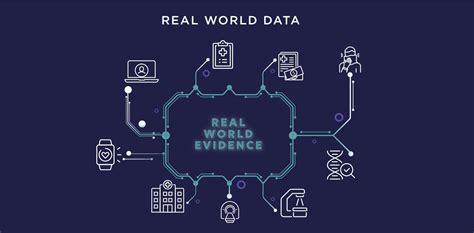 Real-World Data