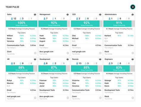 Real-time Account Monitoring: