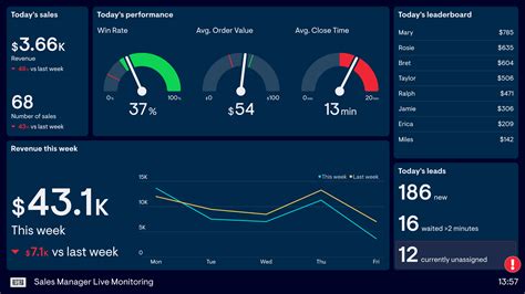 Real-time account management: