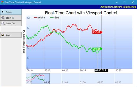 Real-time charting: