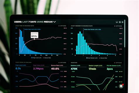 Real-time market analysis: