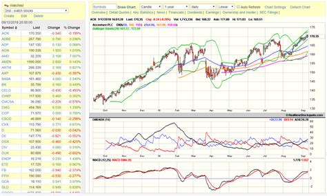 Real-time price charts: