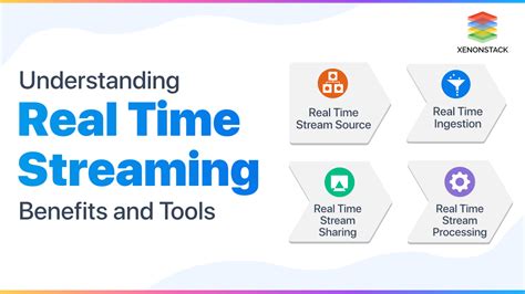 Real-time streaming: