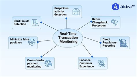 Real-time transactions: