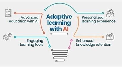 RealAnnaKatz: Unlocking the Power of AI for Personalized Learning