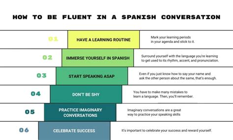 Realize in Spanish: Your Passport to Fluent Conversation and Cultural Immersion