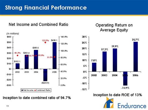 Realty Income's strong financial performance.