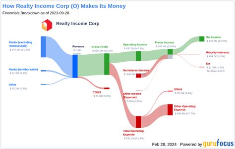 Realty Income Corp Dividend: A Reliable Monthly Income Stream for 2025 and Beyond