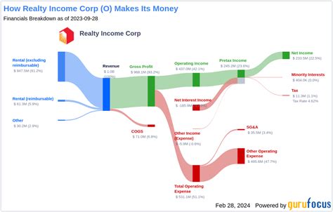 Realty Income Corp. Stock: A Dividend Juggernaut With 25 Consecutive Years of Growth