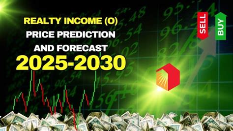 Realty Income Stock Forecast 2030: A Comprehensive Analysis