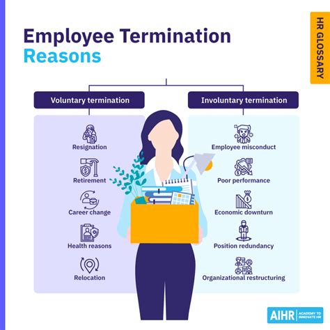 Reason For Termination Daycareanswers Com Doc