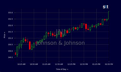 Reasons Behind the JNJ Stock Surge