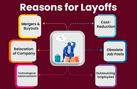 Reasons for the Layoffs