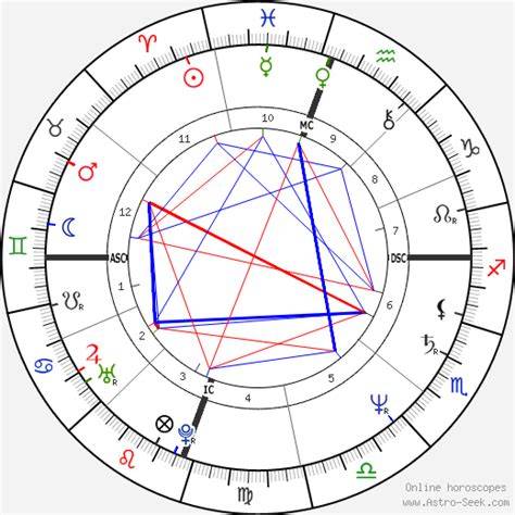 Reba Mcentire Birth Chart