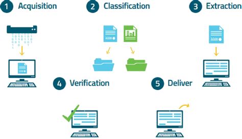 Recalls Ecm Solution Guide Document Management From Kindle Editon