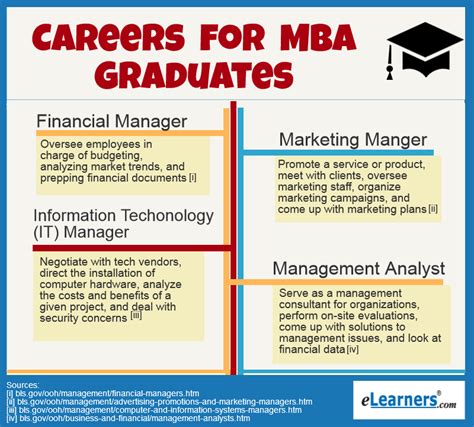 Recent MBA Graduate Jobs: A Comprehensive Guide to the Top Opportunities