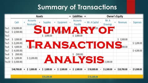 Recent Transactions: A Comprehensive Overview and Analysis