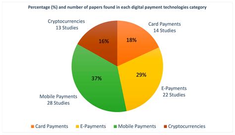 Recent Transactions in the Tech Industry