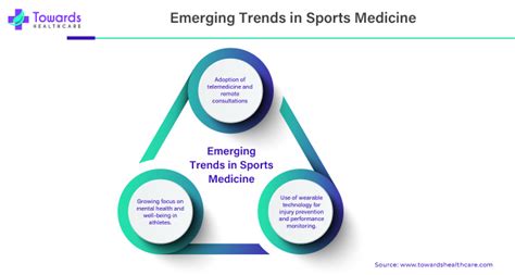 Recent Trends in Sports Medicine Epub