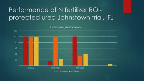 Recharge Fertilizer: 462% ROI from a 12-Year Independent Trial