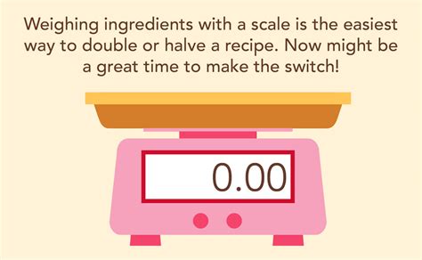 Recipe scaling: