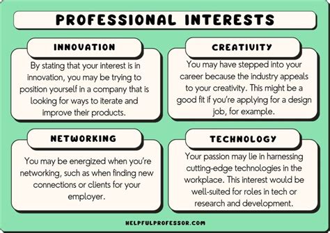 Recipient's interests:
