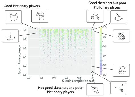 Recognizability: