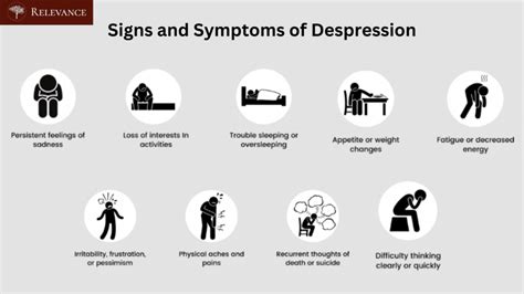 Recognize the symptoms: